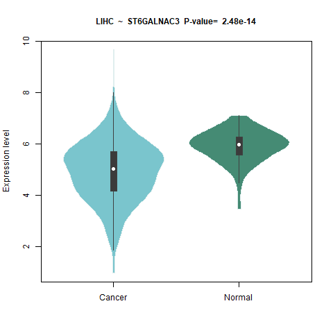 ST6GALNAC3 _LIHC.png